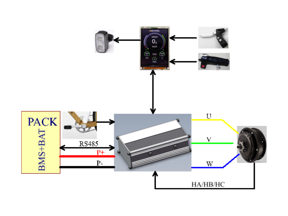 電動(dòng)自行車/助力車/滑板車控制系統(tǒng)