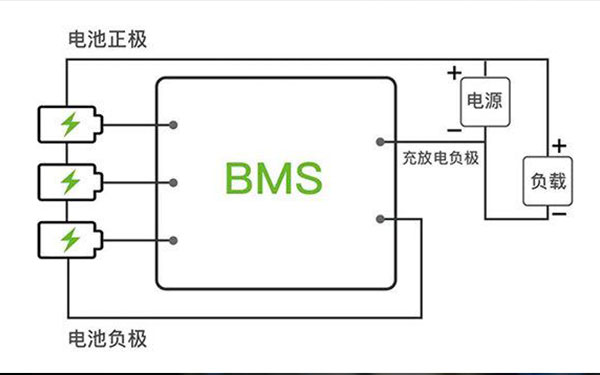 電池bms系統(tǒng)未來研究的重點方向是什么