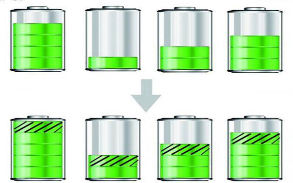 什么是充電均衡？鋰電池保護板為什么要充電均衡？