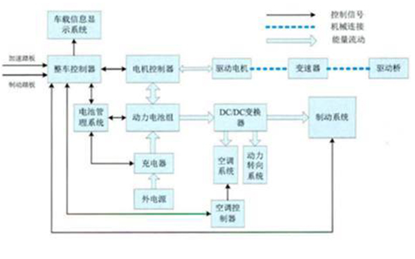BMS和動力電池BMS的差異有哪些？