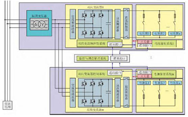 BMS和動力電池BMS的差異有哪些？